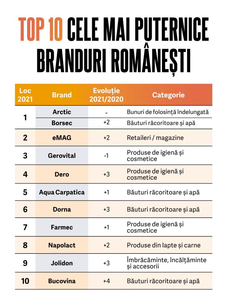 branduri românești